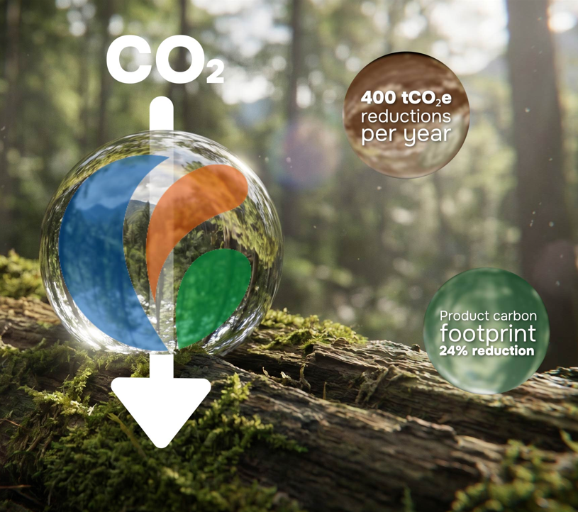 Carbon Footprint Reduction